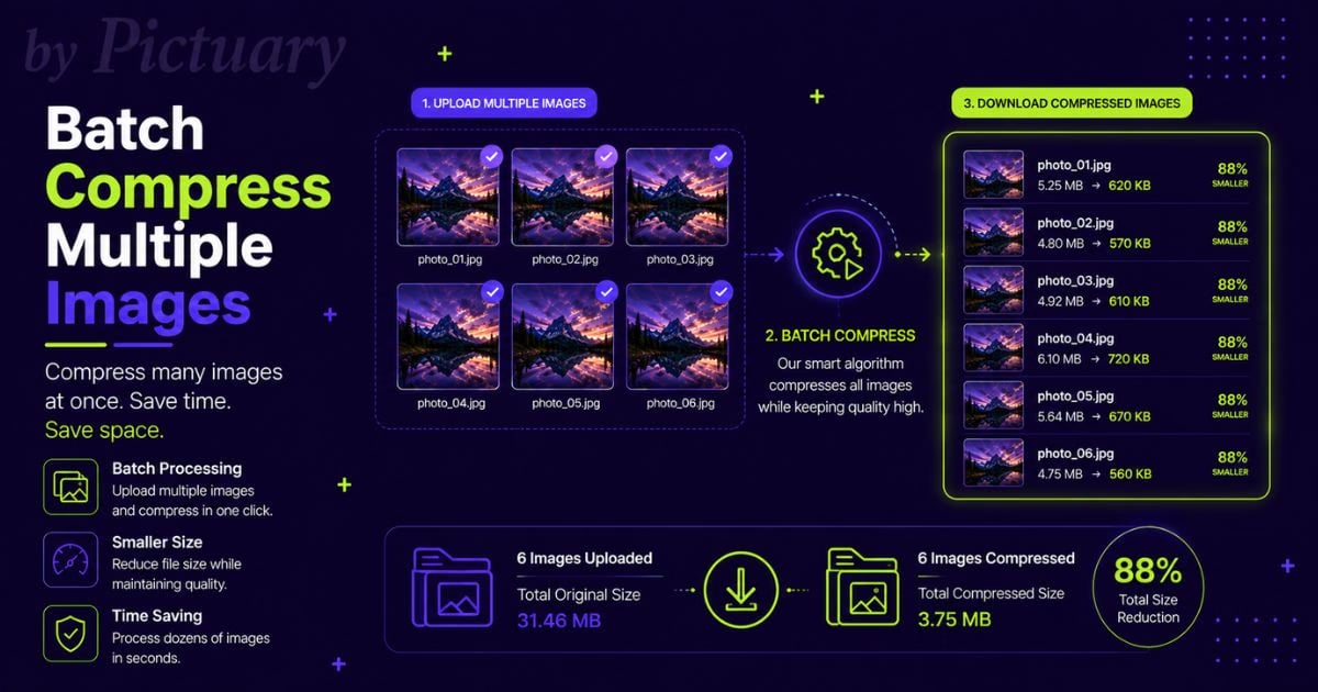 How to Batch Compress Multiple Images at Once
